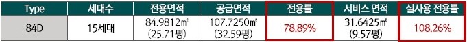 84㎡D - 면적현황