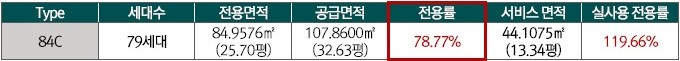 84㎡C - 면적현황