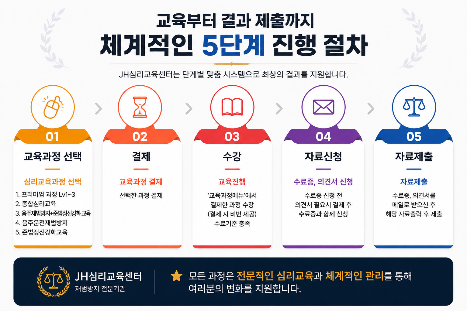 누르시면 확대해서 보실 수 있습니다.