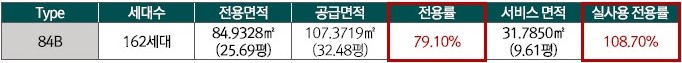 84㎡B - 면적현황