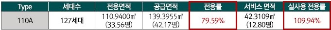 110㎡A - 면적현황