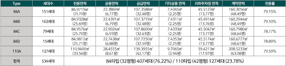 김해 구산 푸르지오 사업개요 - 분양면적