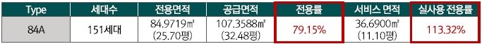 84㎡A - 면적현황