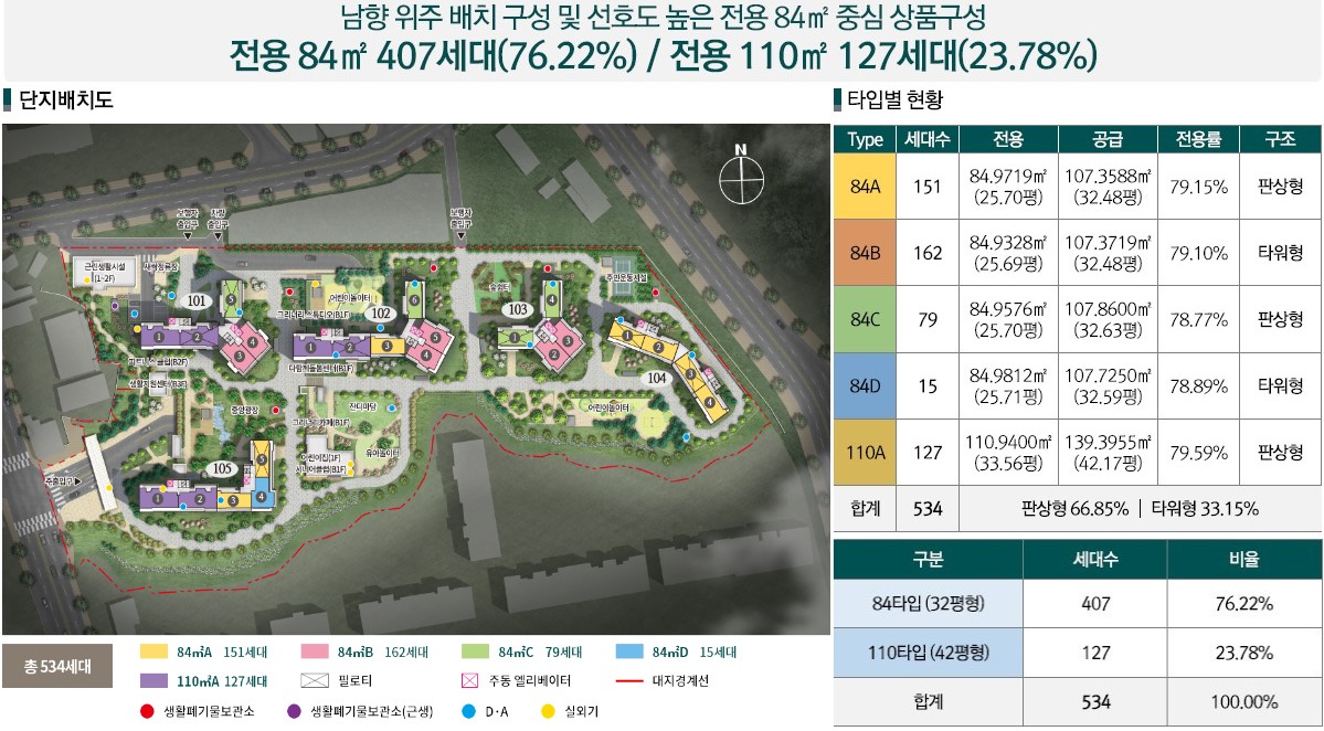 김해 구산 푸르지오 단지배치도