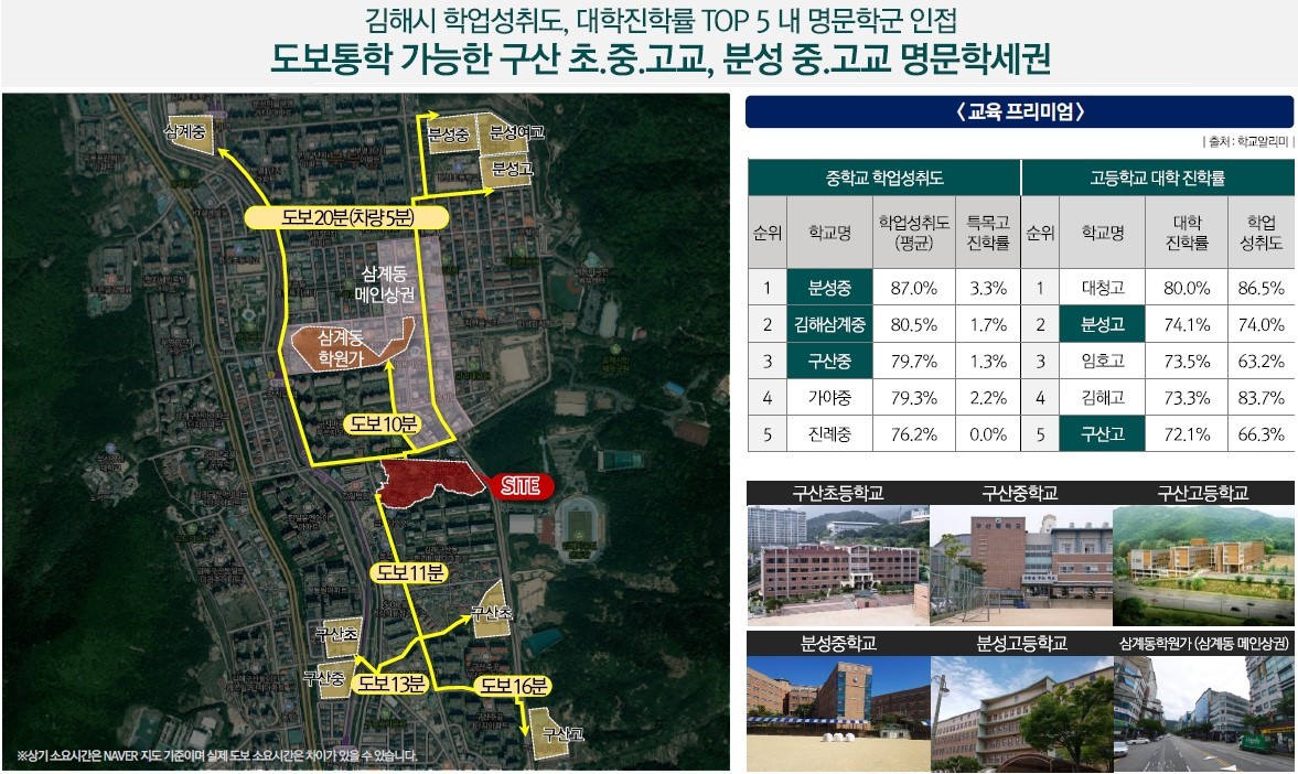 도보통학 가능한 구산 초,중,고교, 분성 중,고교 명문학세권