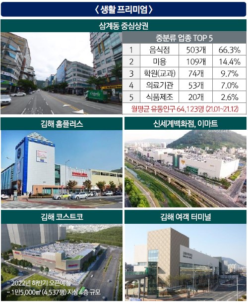 생활 프리미엄
