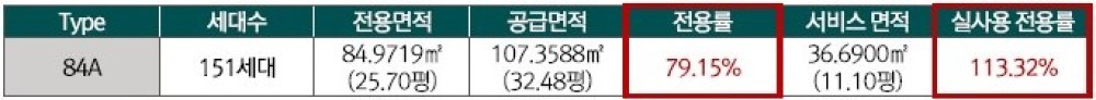 84㎡A 면적현황