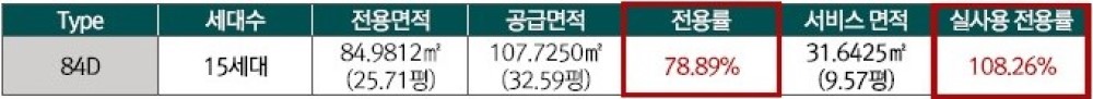 84㎡D 면적현황