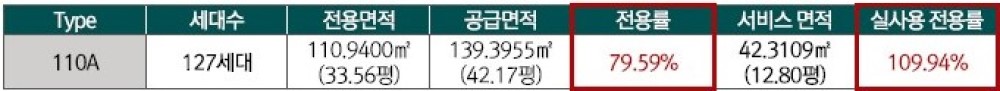 110㎡A 면적현황