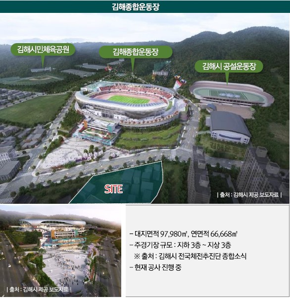 김해종합운동장