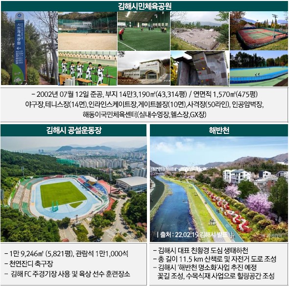김해시민체육공원, 김해시 공설운동장, 해빈천