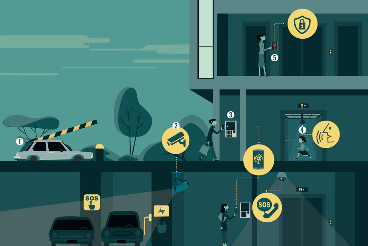 SECURITY SYSTEM  이미지컷