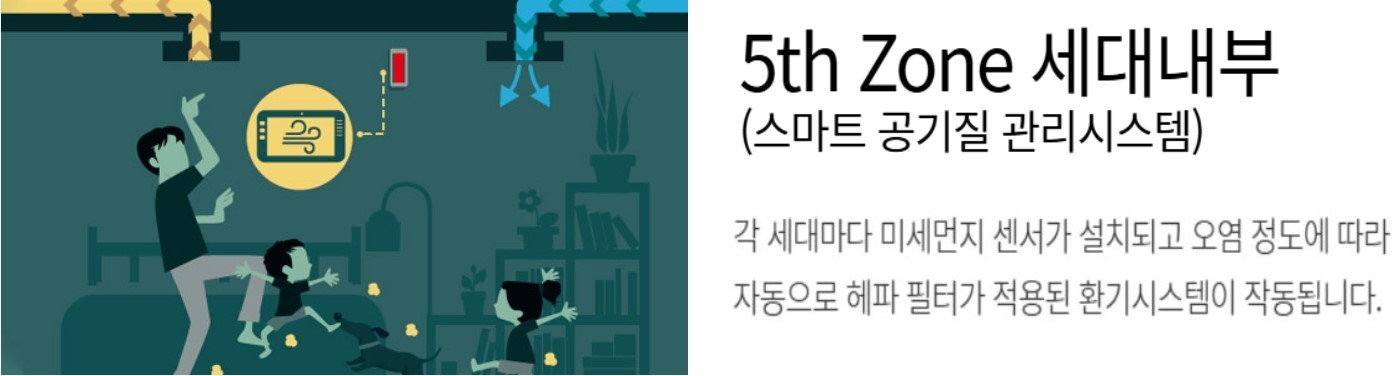 CLEAN AIR SYSTEM - 5th Zone 세대내부