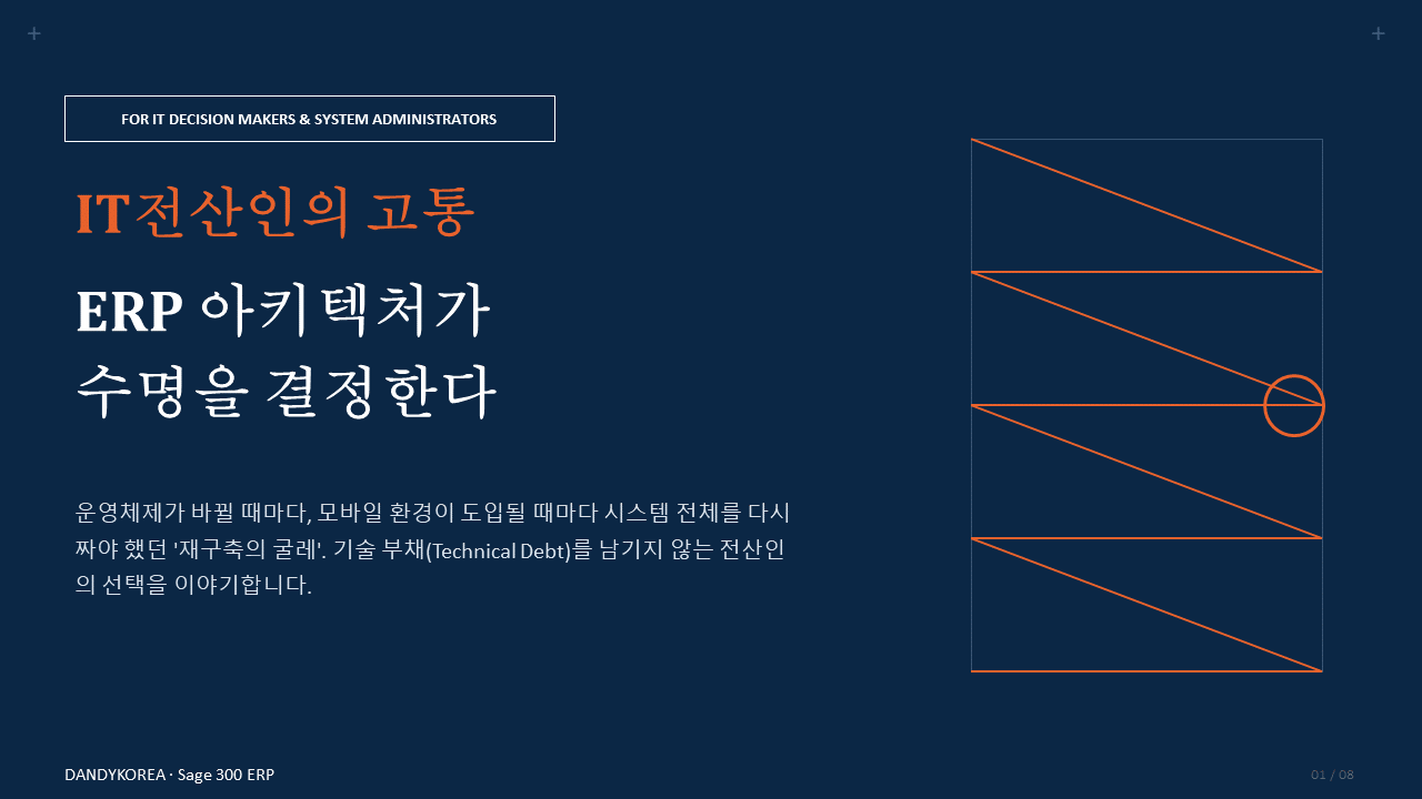 ERP아키텍처
