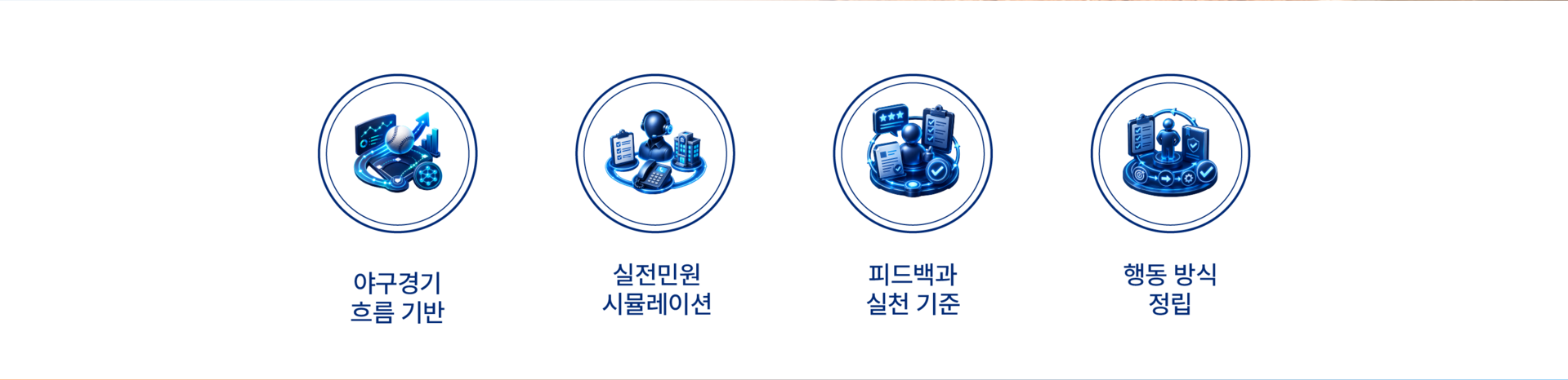 공공기관 신규임용자 교육의 특징을 소개하는 이미지로 야구 경기 흐름 기반 학습, 민원응대 시뮬레이션, 실천 중심 피드백, 행동 기준 정립을 통해 실무 역량을 높이는 참여형 교육 프로그램