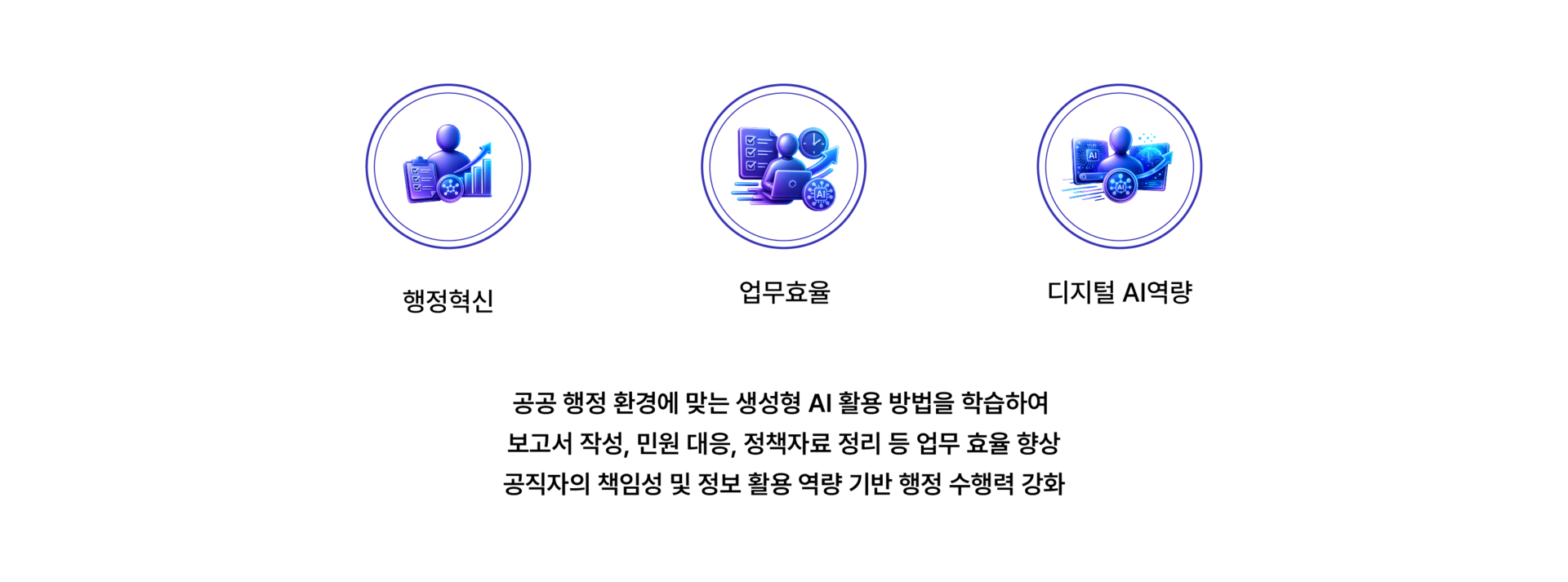공공기관 AI 교육 효과를 소개하는 이미지로 ChatGPT와 생성형 AI를 활용해 행정혁신, 업무 효율 향상, 보고서 작성, 정책자료 정리, 민원응대, 디지털 AI 활용 역량을 강화하는 교육 프로그램입니다.