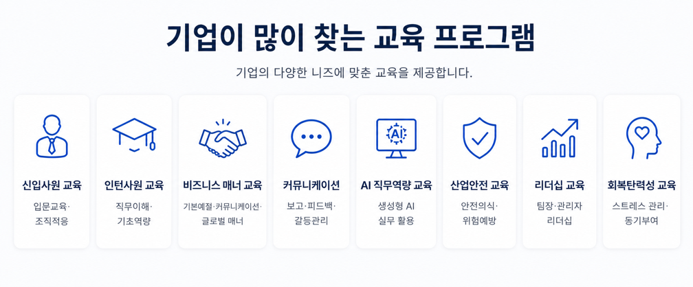 기업의 다양한 니즈에 맞춰 신입사원 교육, 인턴 교육, 비즈니스 매너, 커뮤니케이션, AI 직무역량, 산업안전, 리더십, 회복탄력성 교육을 제공하는 한국인성교육협회의 기업교육 프로그램입니다