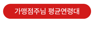 밥풀릭스 점주님 평균연령 20대