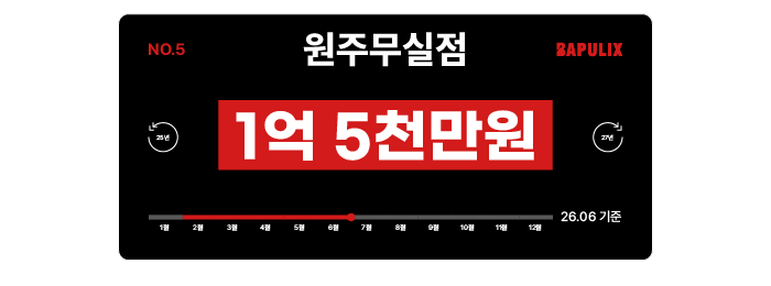 억대매출매장