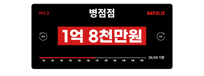 억대매출매장