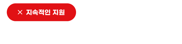 지속적인 지원