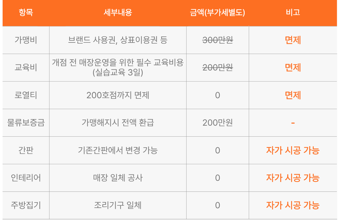 개설비용