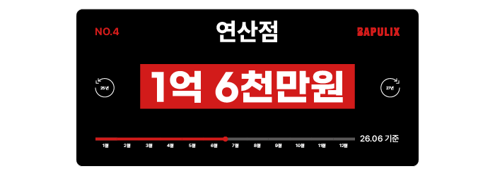 억대매출매장