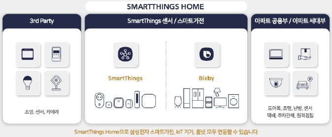 홈 IoT 프리미엄 주거서비스 - SMARTTHINGS HOME