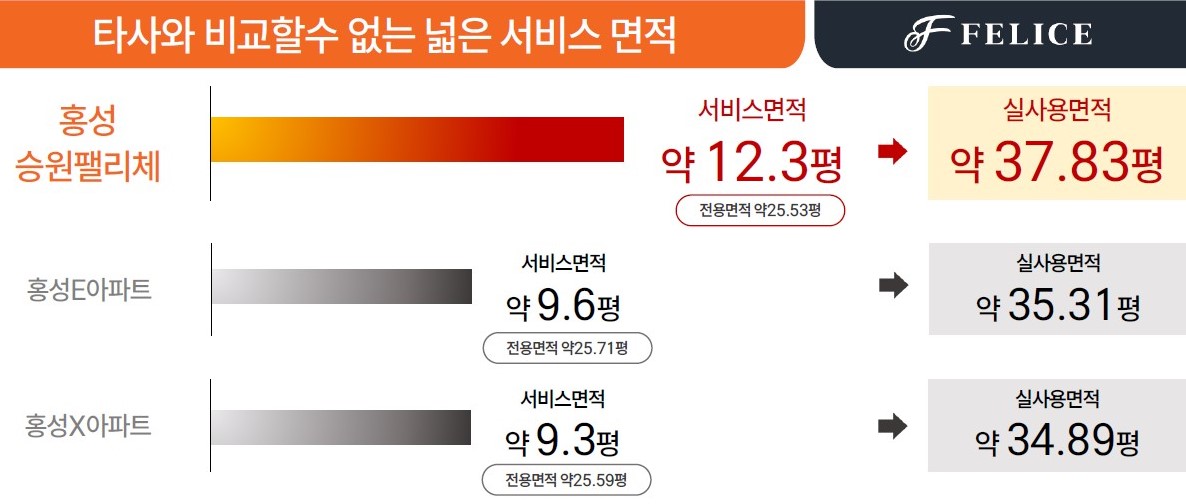 실사용면적이 약37.83평