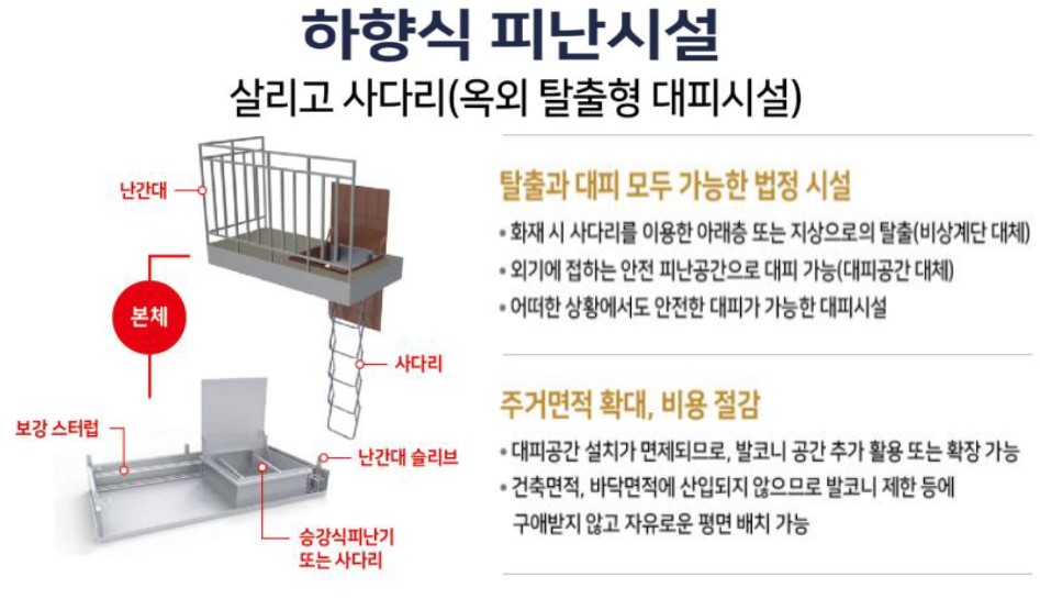 하향식 피난시설 설치 - 특장점