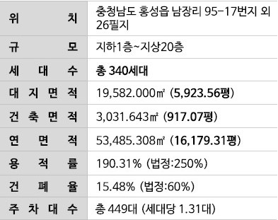 홍성 승원 팰리체 사업개요 플랜