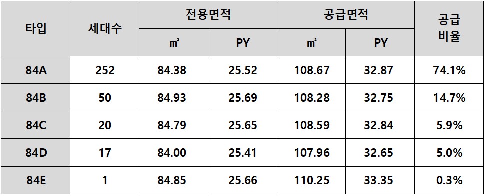 홍성 승원 팰리체 공급개요