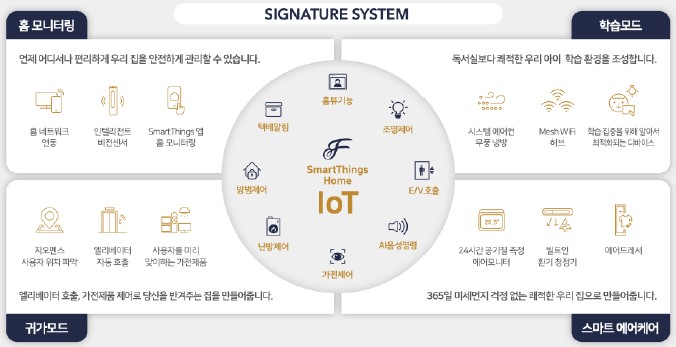 홈 IoT 프리미엄 주거서비스 - SIGNATURE SYSTEM