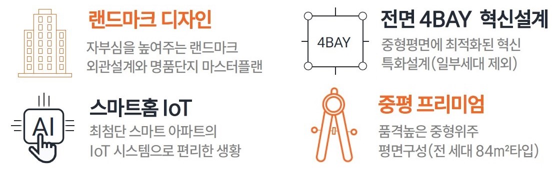 프리미엄4가지