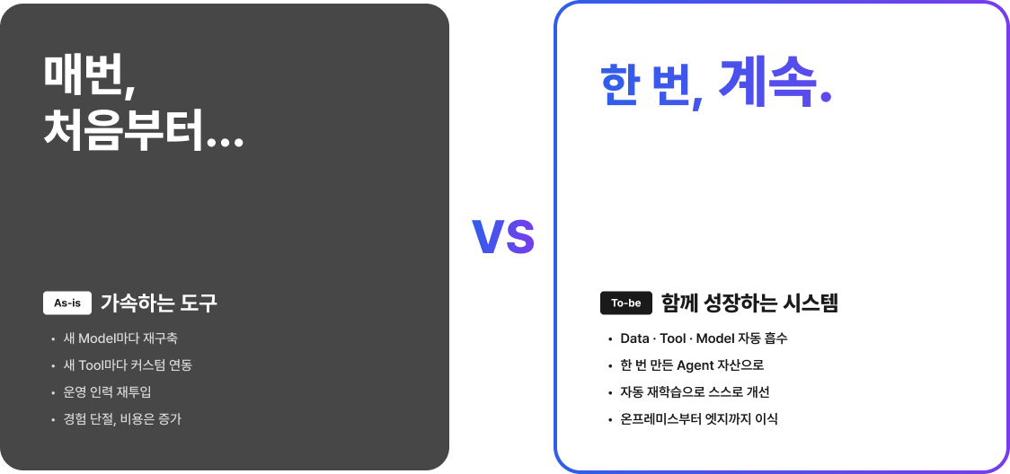 Data Tool Model Agent 자동재학습 온프레미스 엣지까지 AX전환