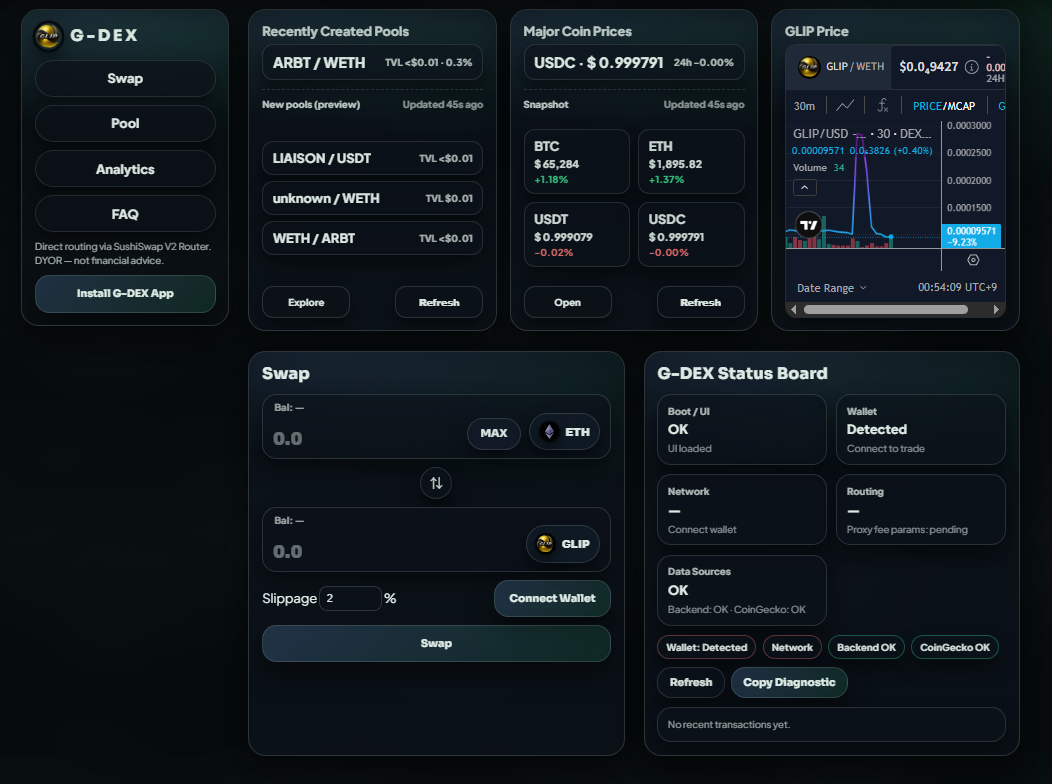 Actual G-DEX production dashboard