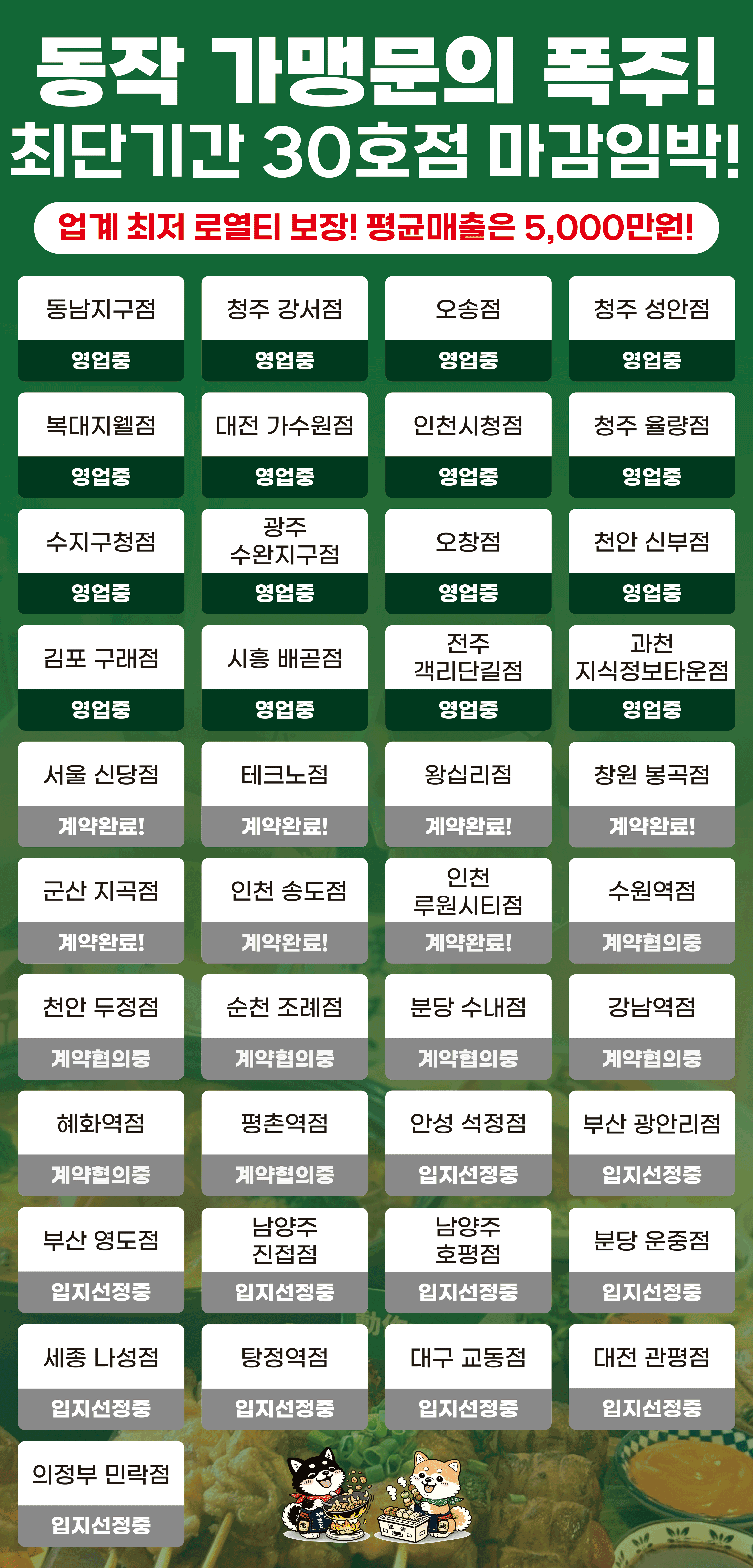 동작 가맹문의 폭주! 업계 최저 로열티 보장! 평균 매출은 5,000만원 소형평수 소자본 창업비용 지원 혜택