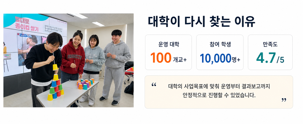 전문대학 혁신지원사업을 통해 100개 대학, 학생 1만 명이 참여하고 만족도 4.7점을 기록한 대학생 팀워크 활동 교육 현장과 안정적인 사업 운영 성과를 소개하는 이미지