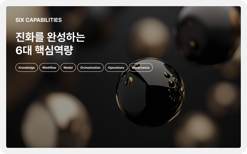 진화를 완성하는 6대 핵심역량 Knowledge Workflow Model Orchestration Operation Governance