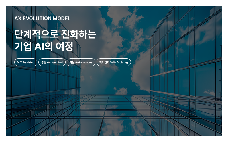 단계적으로 진화하는 기업 AI의 여정 보조 Assisted 증강 Augumented 자율 Autonomous 자기진화 Self-Evolving