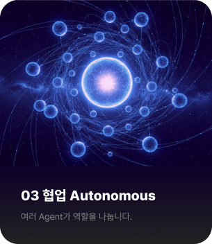 Autonomous​ 협업 · Collaborate​ 여러 Agent가 역할을 나눕니다.​ · 분석·응대 Agent 업무 자동 분배​ · 결과 통합 리포팅​ Planning Routing Multi Agent