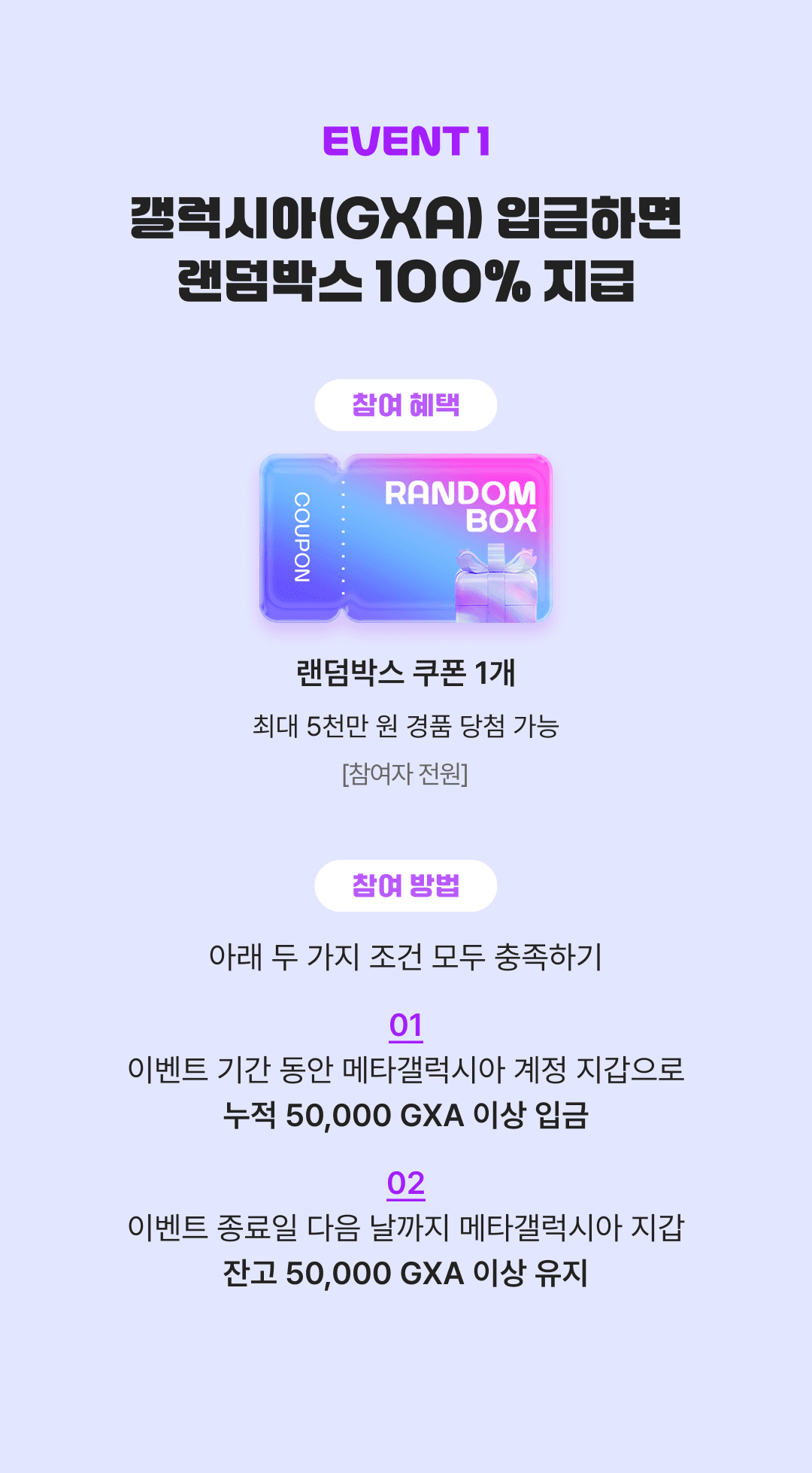 갤럭시아박스 이벤트1 갤럭시아(GXA) 입금하면 랜덤박스 100% 지급. 이벤트 기간 동안 메타갤럭시아 계정 지갑으로 누적 50,000 GXA 이상 입금, 이벤트 종료일 다음 날까지 메타갤럭시아 지갑 잔고 50,000 GXA 이상 유지 조건을 모두 충족하면 참여로 인정되며, 참여자 전원에게 최대 5천만 원 경품 당첨이 가능한 랜덤박스 쿠폰 1개 지급