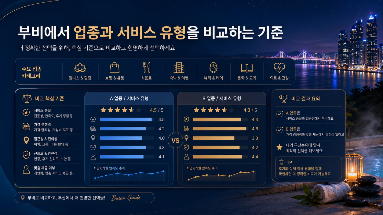 부비에서 업종과 서비스 유형을 비교하는 기준