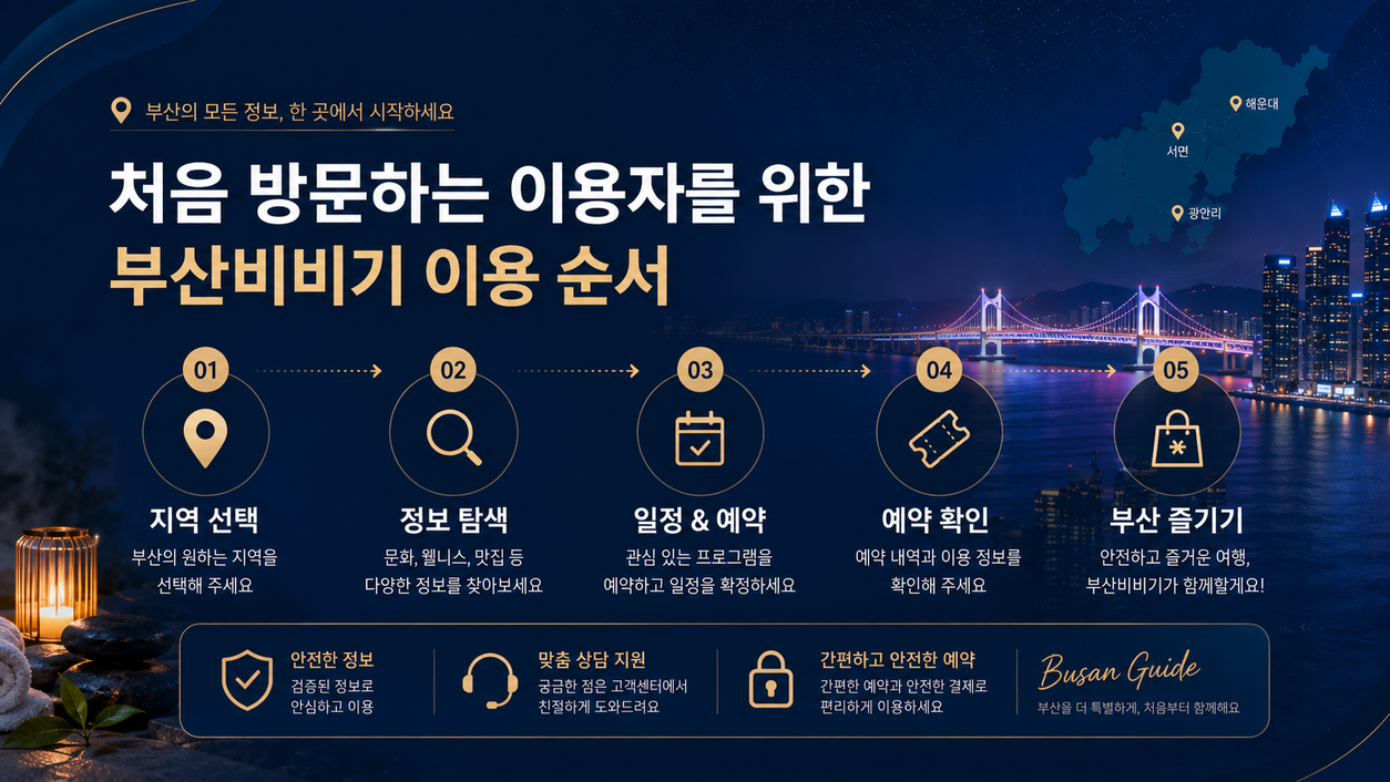 처음 방문하는 이용자를 위한 부산비비기 이용 순서  
