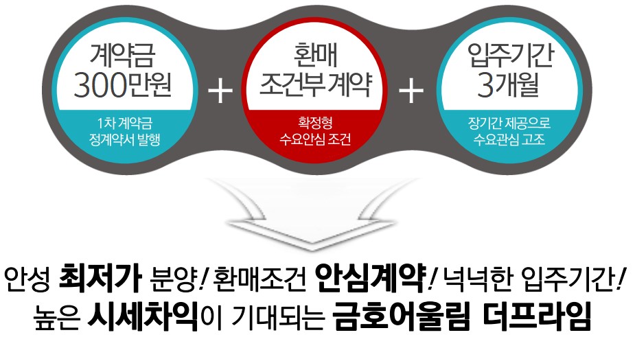 안성 금호어울림 계약조건