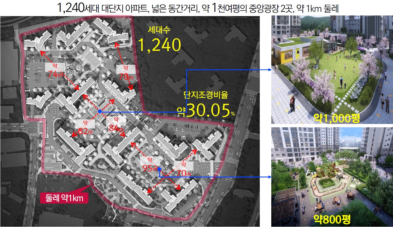 안성 금호어울림 단지배치도 - 인동거리