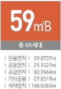 안성 금호어울림 세대안내 - 59㎡B
