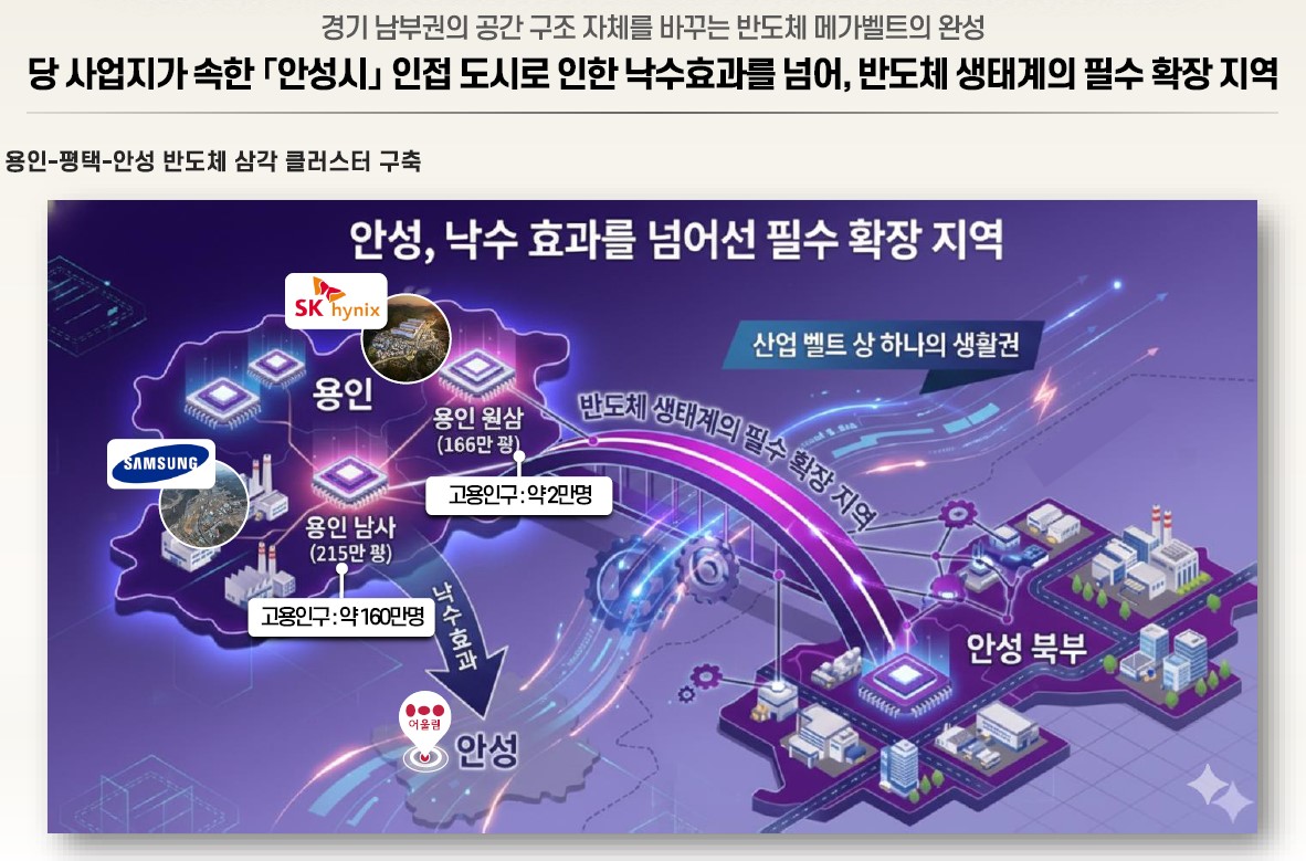 안성 금호어울림 호재 - 반도체 클러스터