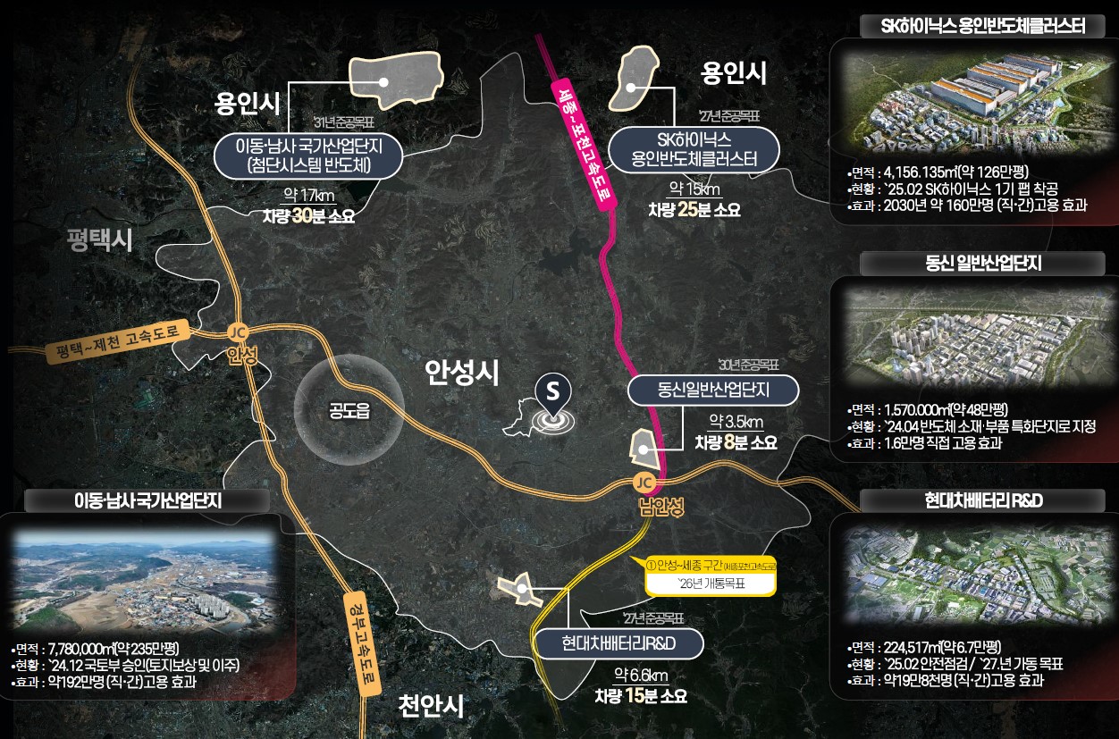 안성 금호어울림 개발환경 - 주요산업단지