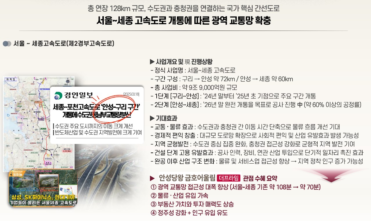 안성 금호어울림 호재 - 서울 세종 고속도로